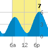 Woodbridge Creek tide chart for Thursday, August 7, 2025