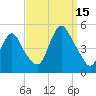 Woodbridge Creek tide chart for Monday, September 15, 2025