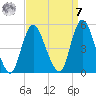 Woodbridge Creek tide chart for Sunday, September 7, 2025
