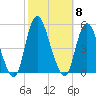 Woodbridge Creek tide chart for Wednesday, October 8, 2025
