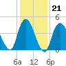 Woodbridge Creek tide chart for Wednesday, January 21, 2026