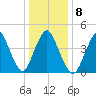 Woodbridge Creek tide chart for Thursday, January 8, 2026
