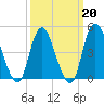 Woodbridge Creek tide chart for Friday, March 20, 2026