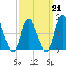 Woodbridge Creek tide chart for Saturday, March 21, 2026
