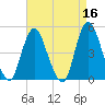 Woodbridge Creek tide chart for Thursday, April 16, 2026
