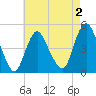 Woodbridge Creek tide chart for Saturday, May 2, 2026