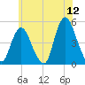 Woodbridge Creek tide chart for Friday, June 12, 2026