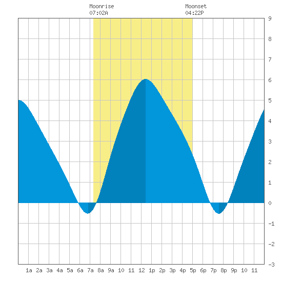 Woodbury Creek tide chart for Tuesday, January 12, 2021