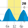 Woodbury Creek tide chart for Saturday, February 20, 2021