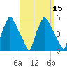 Woodbury Creek tide chart for Monday, March 15, 2021