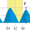Woodbury Creek tide chart for Sunday, March 7, 2021