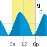 Woodbury Creek tide chart for Tuesday, March 9, 2021