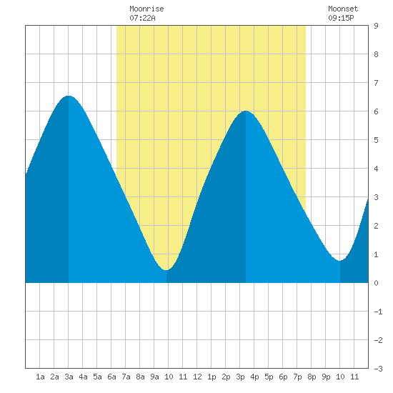 Woodbury Creek tide chart for Tuesday, April 13, 2021