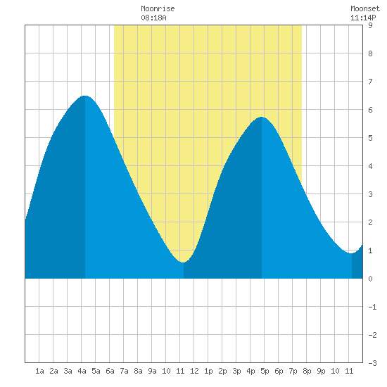 Woodbury Creek tide chart for Thursday, April 15, 2021
