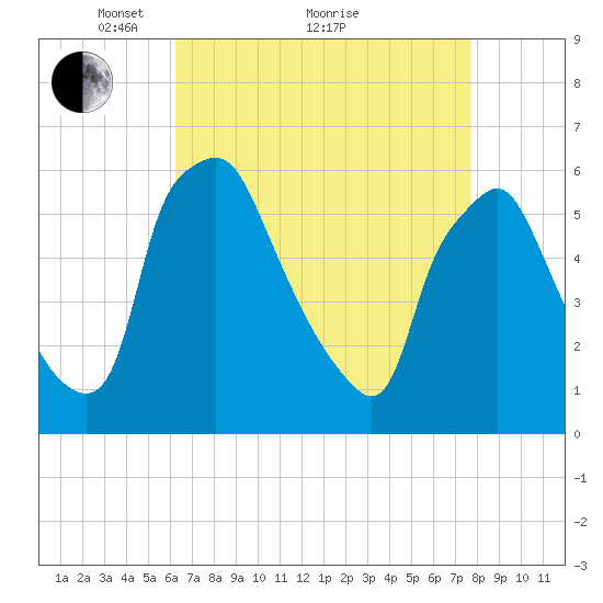 Woodbury Creek tide chart for Tuesday, April 20, 2021