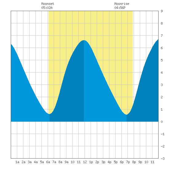Woodbury Creek tide chart for Saturday, April 24, 2021