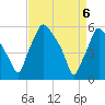Woodbury Creek tide chart for Tuesday, April 6, 2021