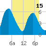 Woodbury Creek tide chart for Saturday, May 15, 2021