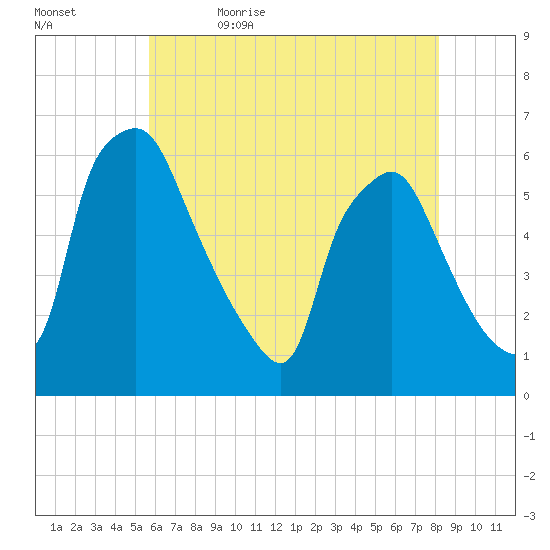 Woodbury Creek tide chart for Sunday, May 16, 2021
