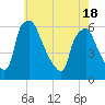 Woodbury Creek tide chart for Tuesday, May 18, 2021
