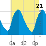Woodbury Creek tide chart for Friday, May 21, 2021