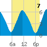 Woodbury Creek tide chart for Friday, May 7, 2021