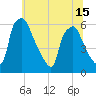Woodbury Creek tide chart for Tuesday, June 15, 2021