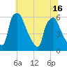 Woodbury Creek tide chart for Wednesday, June 16, 2021