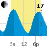 Woodbury Creek tide chart for Thursday, June 17, 2021
