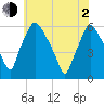 Woodbury Creek tide chart for Wednesday, June 2, 2021