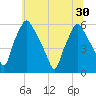 Woodbury Creek tide chart for Wednesday, June 30, 2021