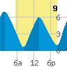 Woodbury Creek tide chart for Wednesday, June 9, 2021