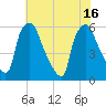 Woodbury Creek tide chart for Friday, July 16, 2021