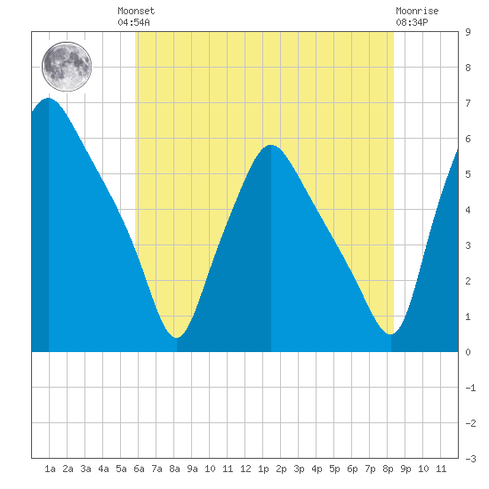 Woodbury Creek tide chart for Friday, July 23, 2021