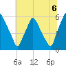 Woodbury Creek tide chart for Tuesday, July 6, 2021