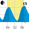 Woodbury Creek tide chart for Sunday, August 15, 2021