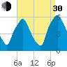 Woodbury Creek tide chart for Monday, August 30, 2021
