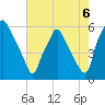 Woodbury Creek tide chart for Friday, August 6, 2021