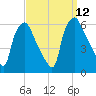 Woodbury Creek tide chart for Sunday, September 12, 2021