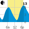 Woodbury Creek tide chart for Monday, September 13, 2021