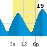 Woodbury Creek tide chart for Wednesday, September 15, 2021
