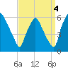 Woodbury Creek tide chart for Saturday, September 4, 2021
