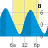 Woodbury Creek tide chart for Wednesday, September 8, 2021