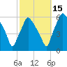Woodbury Creek tide chart for Friday, October 15, 2021