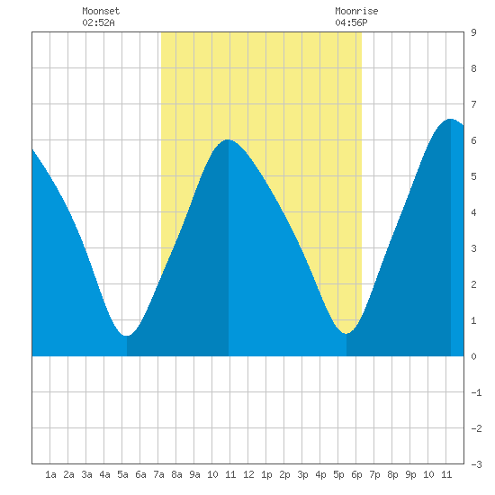 Woodbury Creek tide chart for Saturday, October 16, 2021