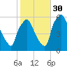 Woodbury Creek tide chart for Saturday, October 30, 2021