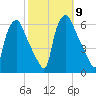 Woodbury Creek tide chart for Saturday, October 9, 2021