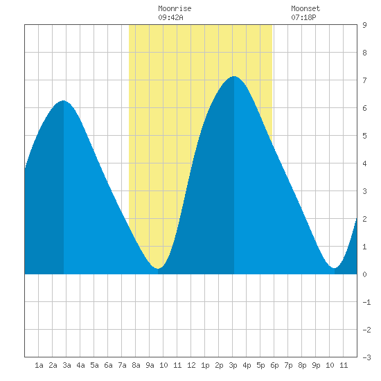 Woodbury Creek tide chart for Saturday, November 6, 2021