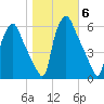 Woodbury Creek tide chart for Saturday, November 6, 2021