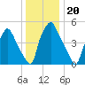 Woodbury Creek tide chart for Monday, December 20, 2021